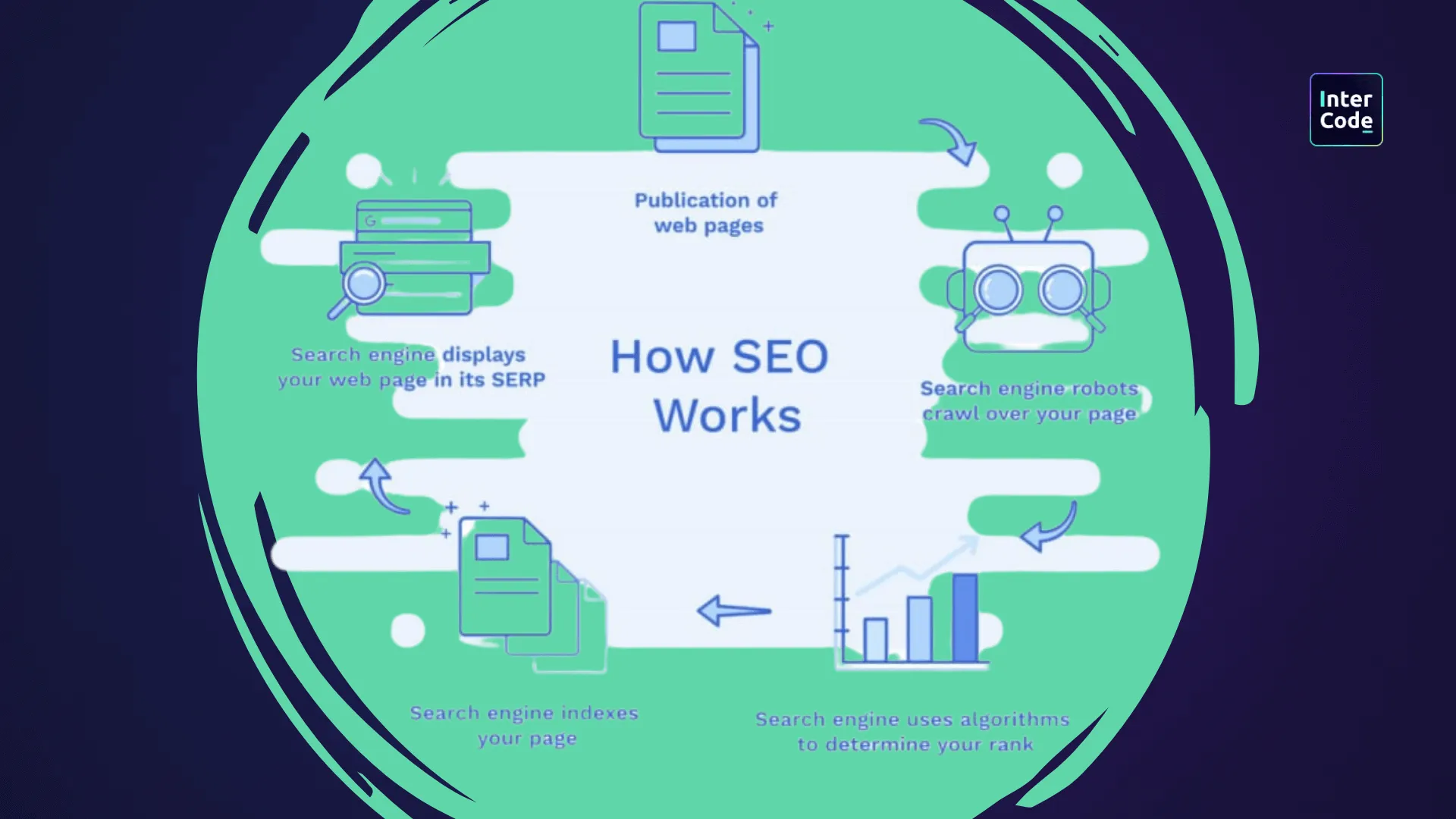 Illustration for SEO optimization and Contextual Ads: Where to start?