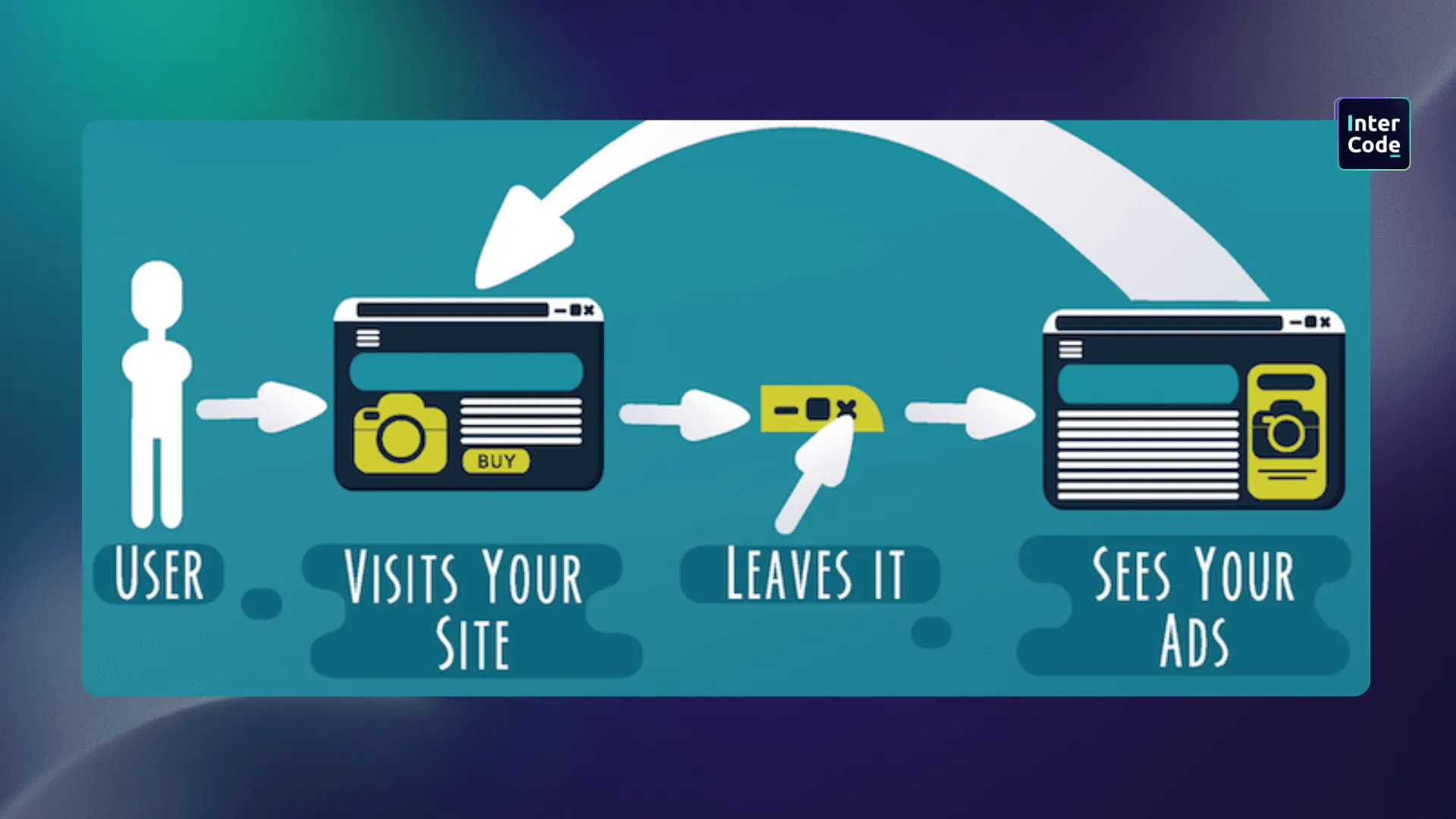 Illustration for SEO optimization and Contextual Ads: Where to start?