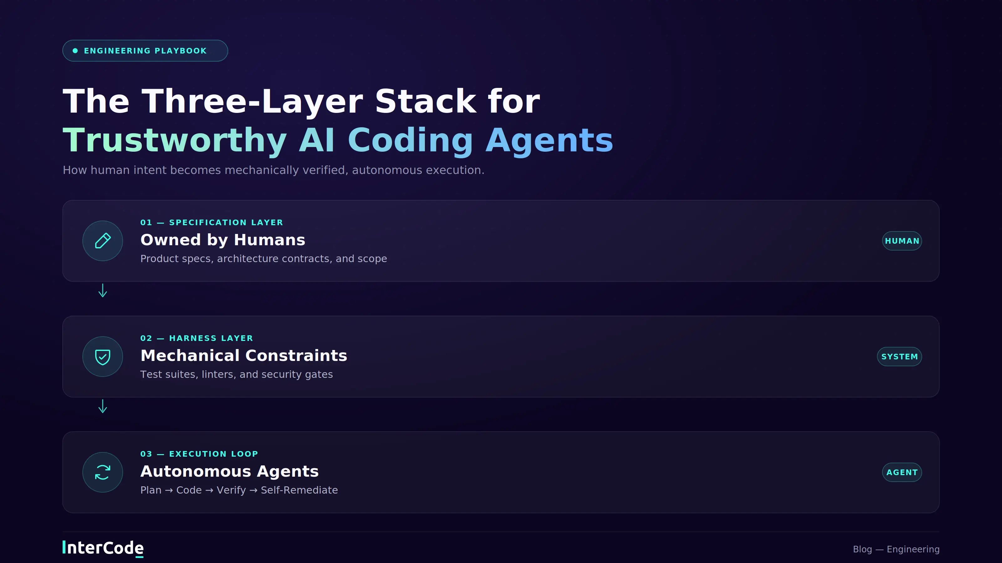 intercode-three-layer-agent-stack.webp