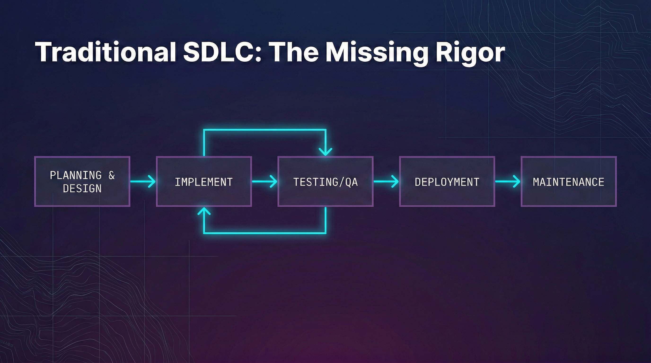 Illustration for Vibe Coding vs. Spec-Driven Development: The Future of AI-Assisted Software Engineering in 2026