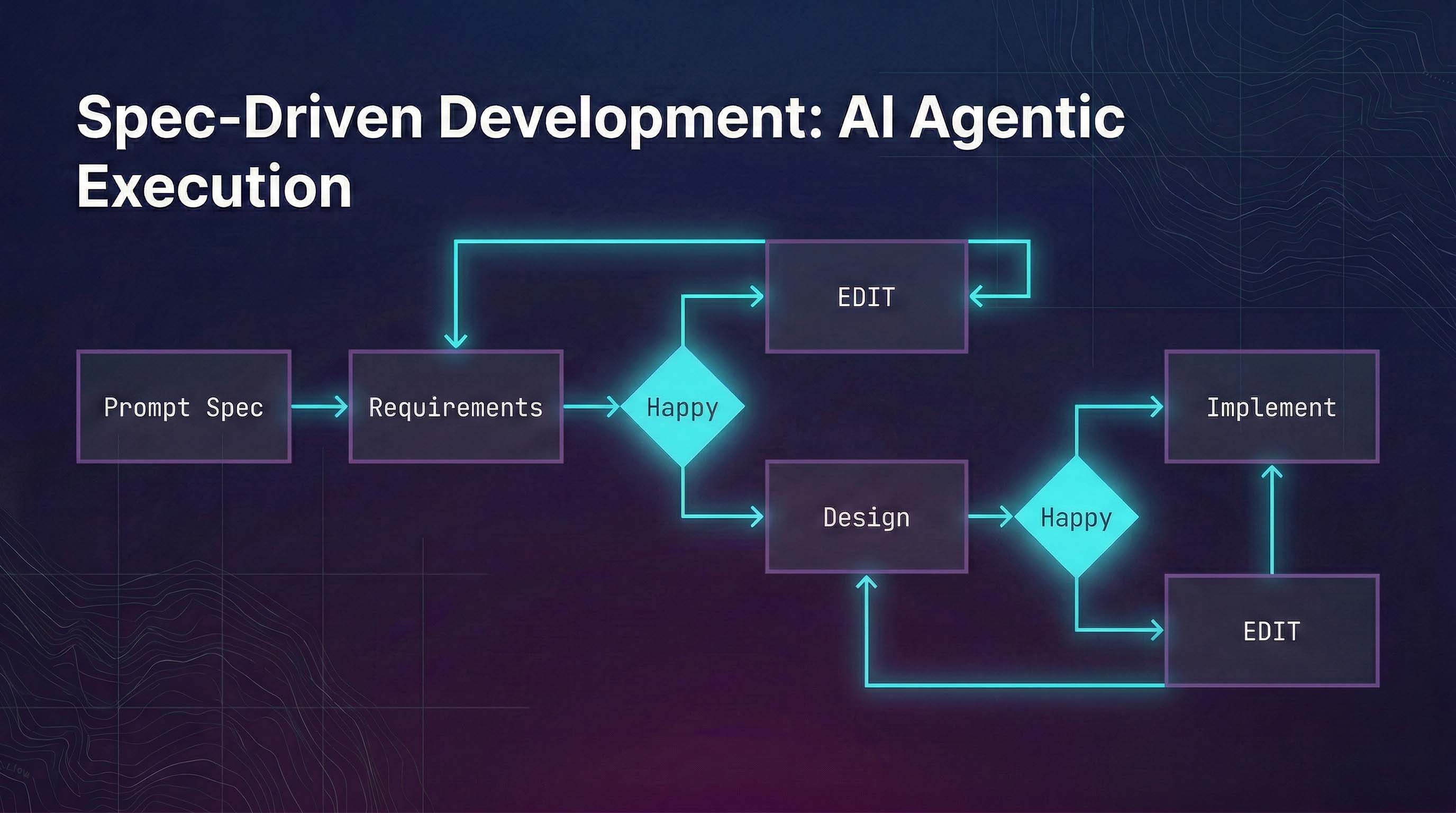 Illustration for Vibe Coding vs. Spec-Driven Development: The Future of AI-Assisted Software Engineering in 2026