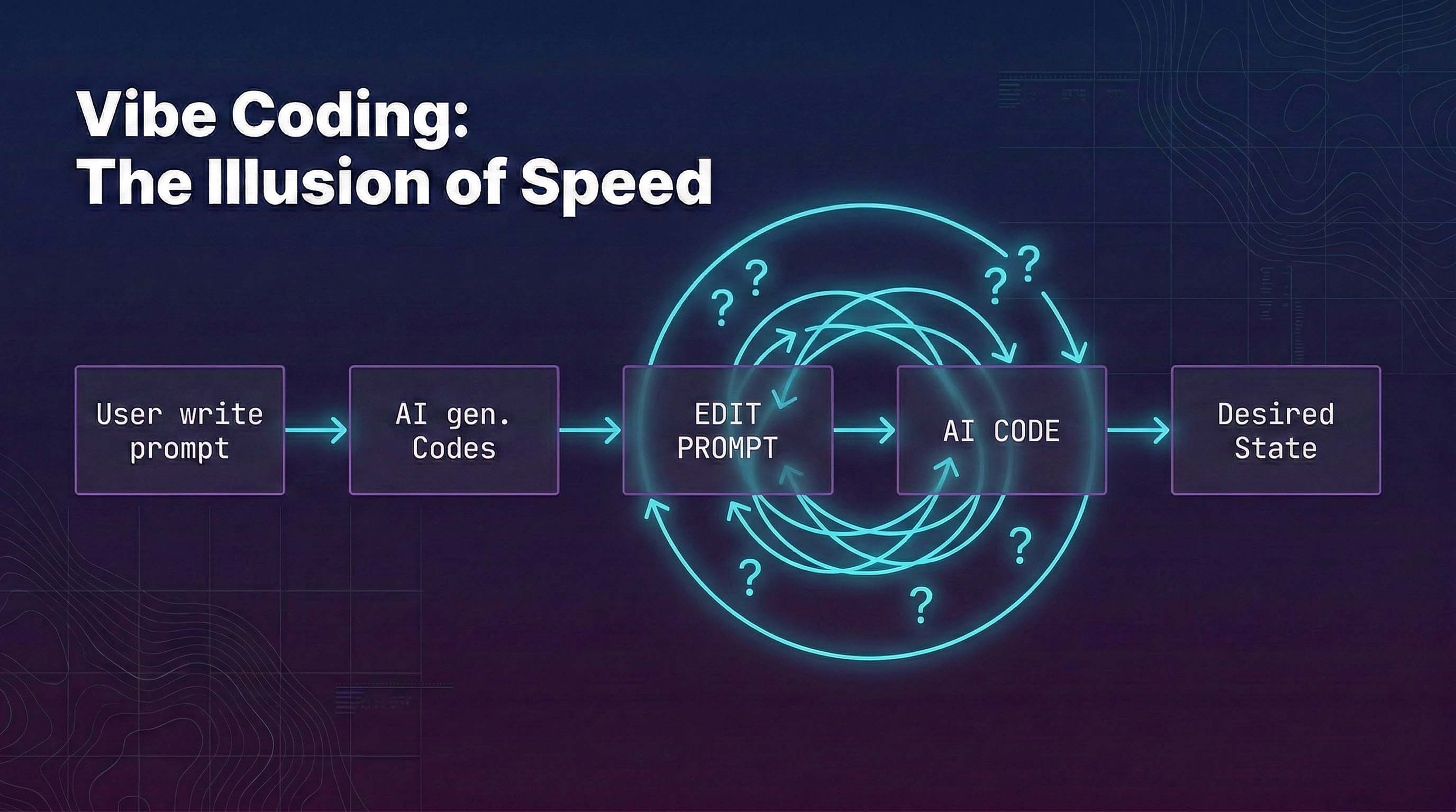Illustration for Vibe Coding vs. Spec-Driven Development: The Future of AI-Assisted Software Engineering in 2026