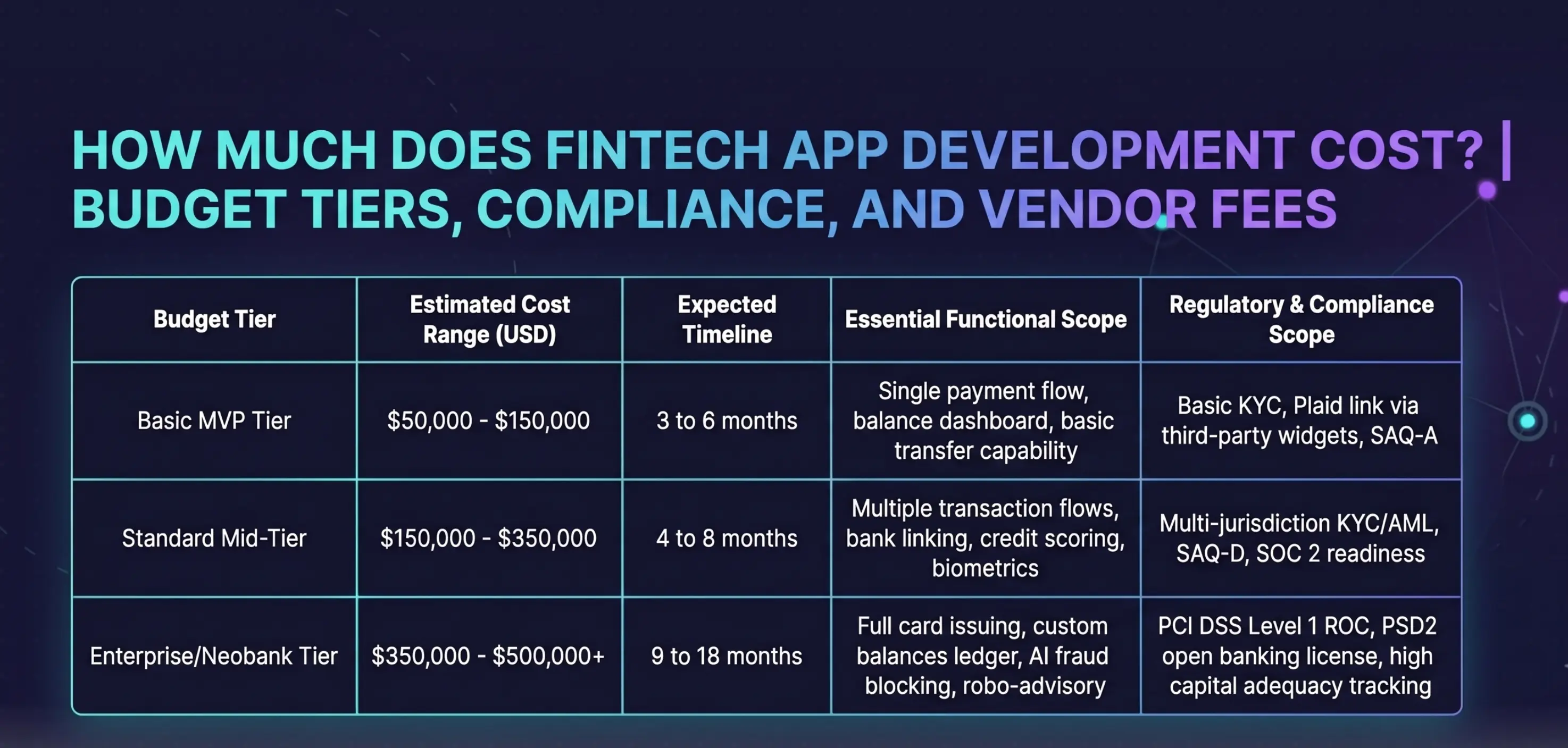 fintech app development costs.webp
